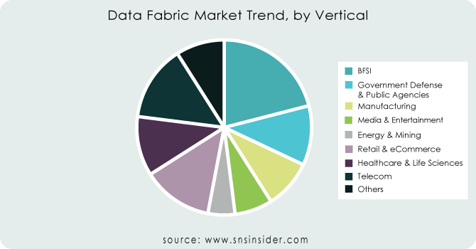 Data-Fabric-Market-Trend-by-Vertica
