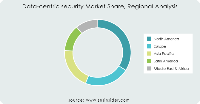 Data-centric-security-Market-Share-Regional-Analysis