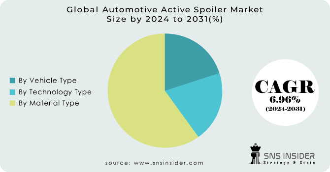 Automotive-Active-Spoiler-Market Segmentation Analysis