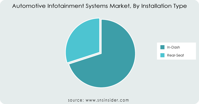 Automotive-Infotainment-Systems-Market-By-Installation-Type