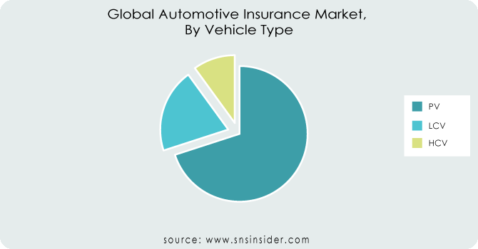 Global-Automotive-Insurance-Market-by-vehicle-type