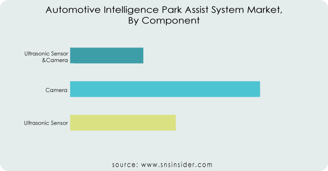 Automotive-Intelligence-Park-Assist-System-Market-By-Component