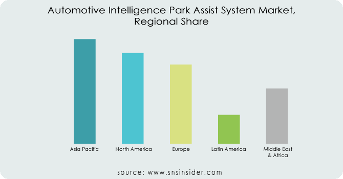 Automotive-Intelligence-Park-Assist-System-Market-Regional-Share