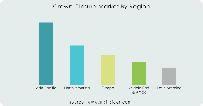 Crown-Closure-Market-By-Region