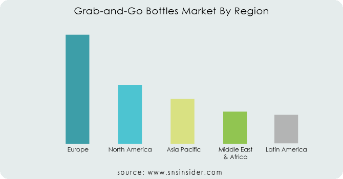 Grab-and-Go-Bottles-Market-By-Region