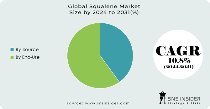 Squalene Market Segment Analysis