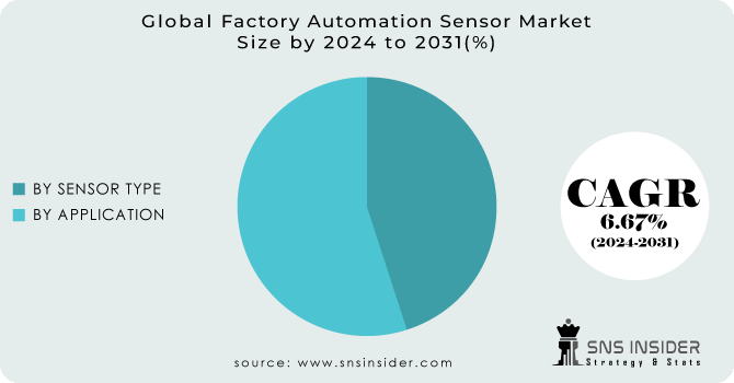 Factory Automation Sensor Market Segmentation Analysis