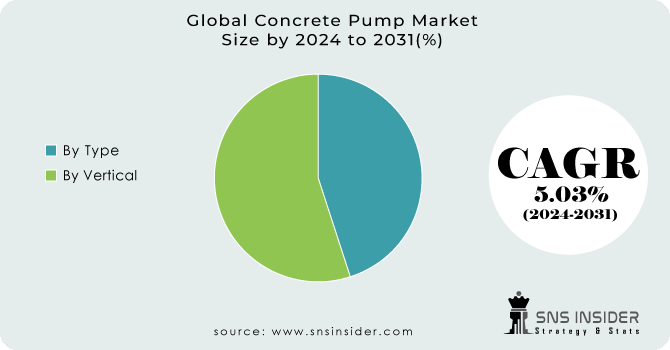 Concrete Pump Market Segment Analysis