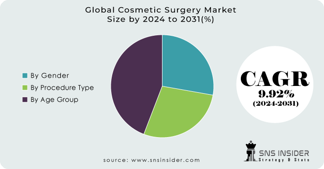 Cosmetic-Surgery-Market Segment Analysis