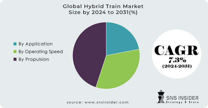 Hybrid Train Market Segment Analysis