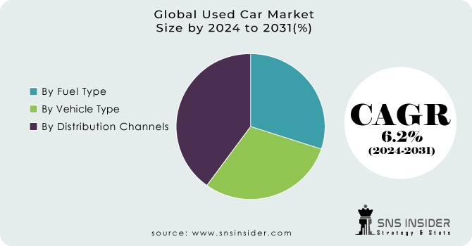 Used Car Market Segment Analysis