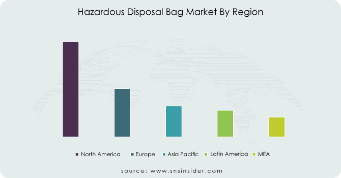Hazardous-Disposal-Bag-Market-By-Region