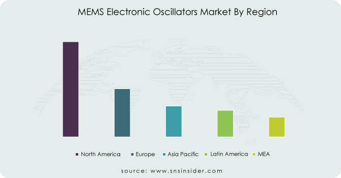 MEMS-Electronic-Oscillators-Market-By-Region