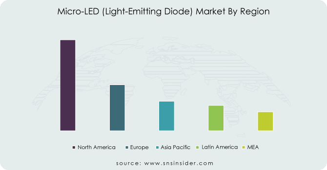 Micro-LED-Light-Emitting-Diode-Market-By-Region
