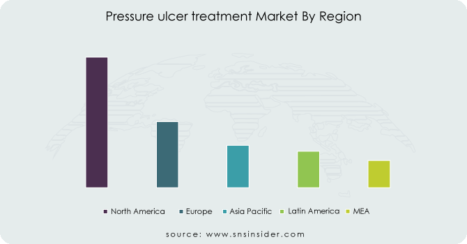 Pressure-ulcer-treatment-Market-By-Region