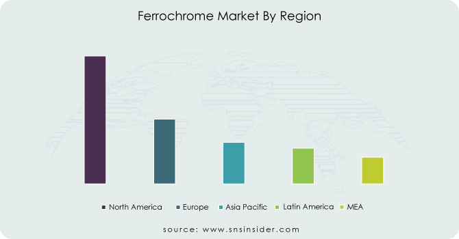 Ferrochrome-Market-By-Region