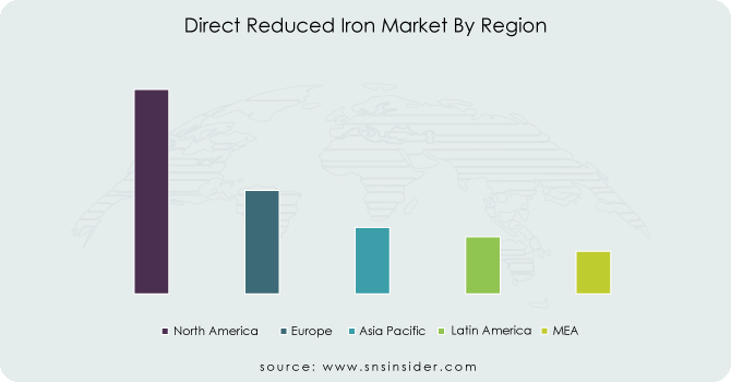 Direct-Reduced-Iron-Market-By-Region