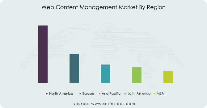 Web-Content-Management-Market-By-Region