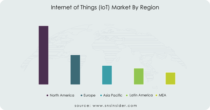 Internet-of-Things-IoT-Market By Region