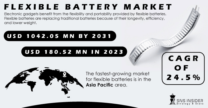 Flexible Battery Market Revenue Analysis