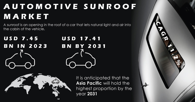 Automotive Sunroof Market Revenue Analysis