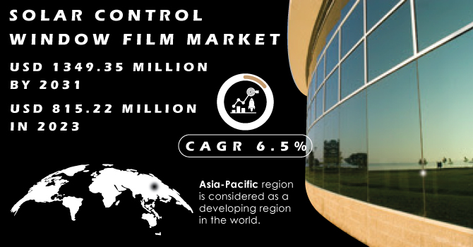Solar Control Window Film Market Revenue Analysis