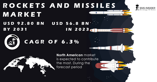 Rockets-and-Missiles-Market Revenue Analysis
