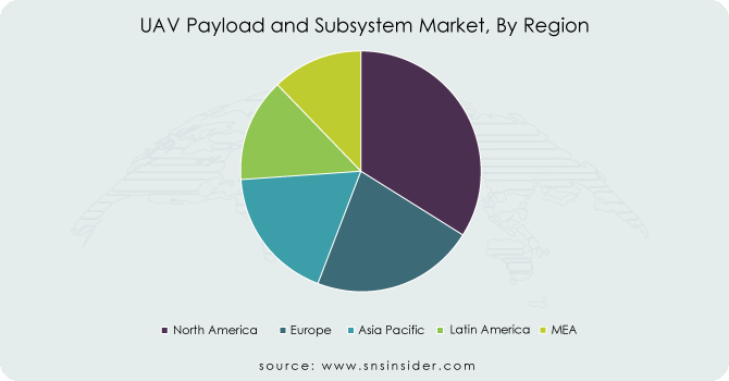 UAV-Payload-and-Subsystem-Market-By-Region