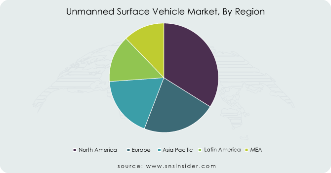 Unmanned-Surface-Vehicle-Market-By-Region