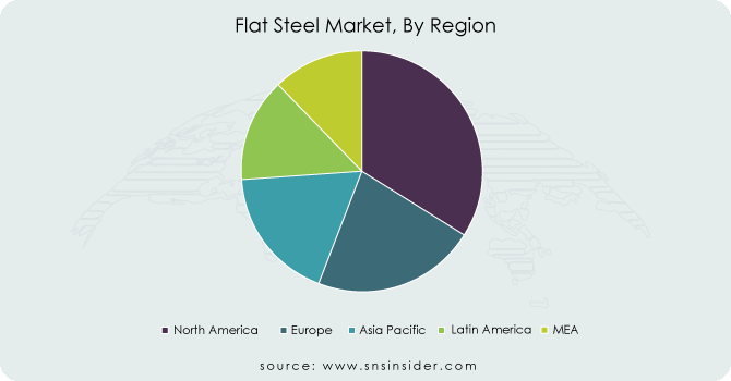 Flat-Steel-Market-By-Region