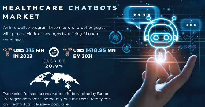 Healthcare Chatbots Market Revenue Analysis
