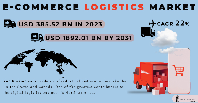 E-commerce Logistics Market Revenue Analysis
