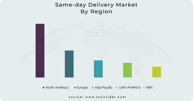 Same-day-Delivery-Market by region