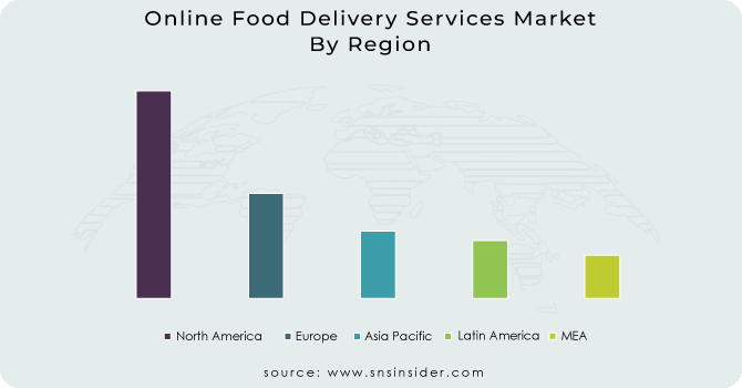 Online-Food-Delivery-Services-Market by region