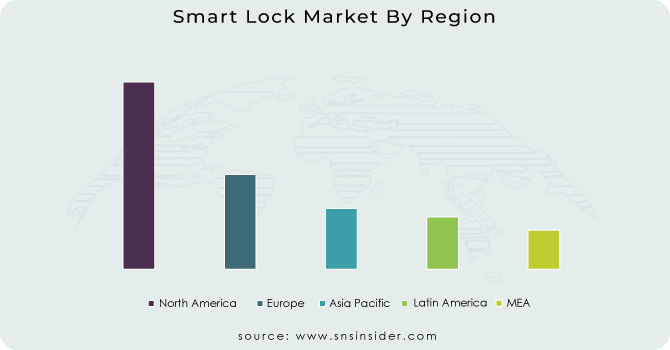 Smart Lock Market By Region