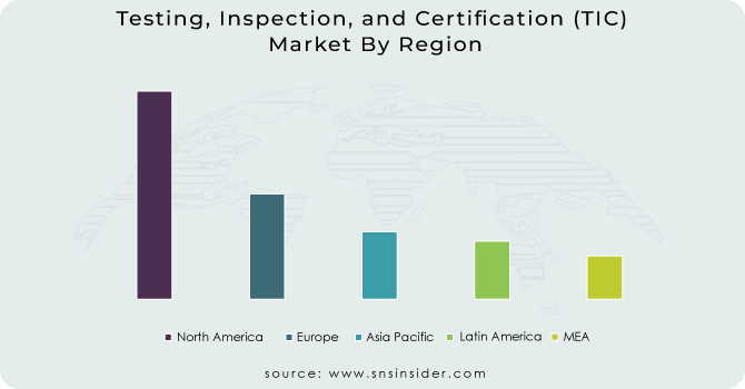 Testing, Inspection, and Certification (TIC)  Market By Region