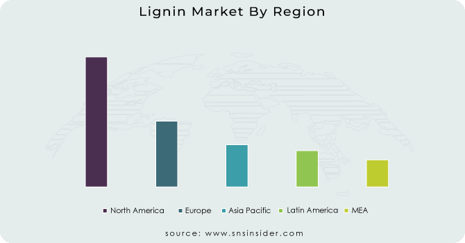 Lignin Market By Region