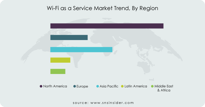 Wi-Fi as a Service Market Trend, By Region