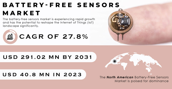 Battery-free Sensors Market Revenue Analysis