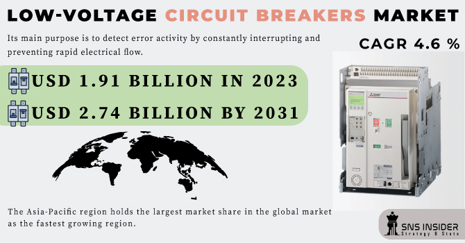 Low-Voltage-Circuit-Breakers-Market Revenue Analysis