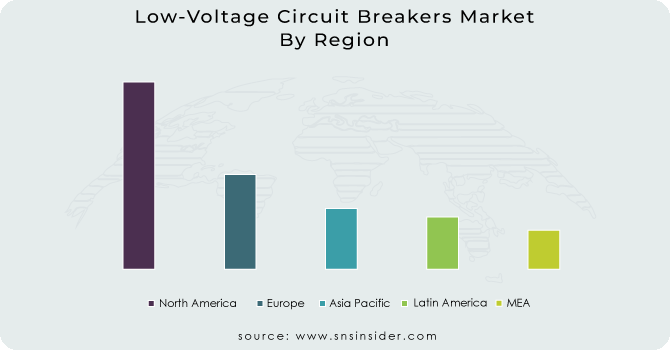 Low-Voltage-Circuit-Breakers-Market By Region