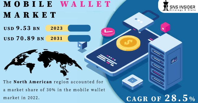 Mobile Wallet Market Revenue Analysis
