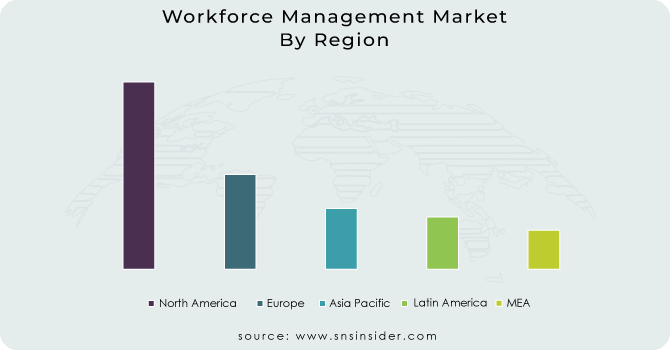 Workforce Management Market By Region