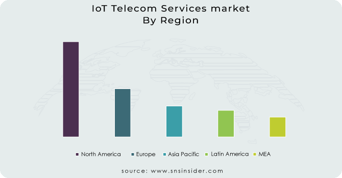 IoT Telecom Services Market by Region