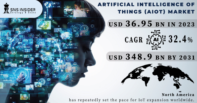 Artificial Intelligence of Things (AIoT) Market Revenue Analysis