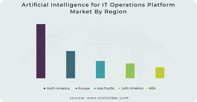 Artificial-Intelligence-for-IT-Operations-Platform-Market by region