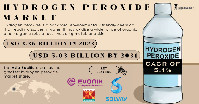 Hydrogen Peroxide Market Revenue Analysis