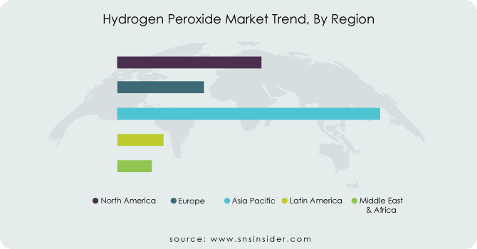 Hydrogen Peroxide Market Trend By Region