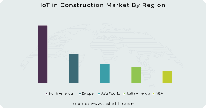 IoT in Construction Market By Region