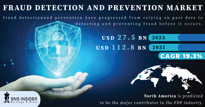 Fraud Detection and Prevention Market Revenue Analysis